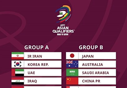 Iran Drawn with S. Korea in 2022 World Cup Qualification