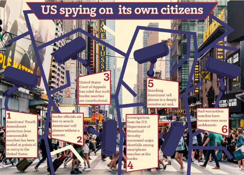 US Spying on its own Citizens