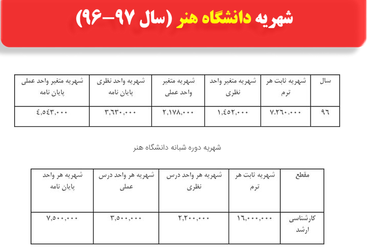 شهریه دانشگاه ها در سال 96