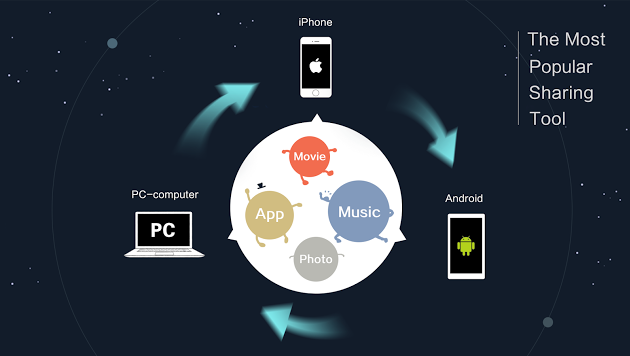 دانلود Zapya 5.0.2 برای اندروید، ios و ویندوز/ قدرتمندترین نرم افزار انتقال فایل از طریق wifi