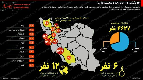 آمار خودکشی در ایران+ اینفوگرافیک