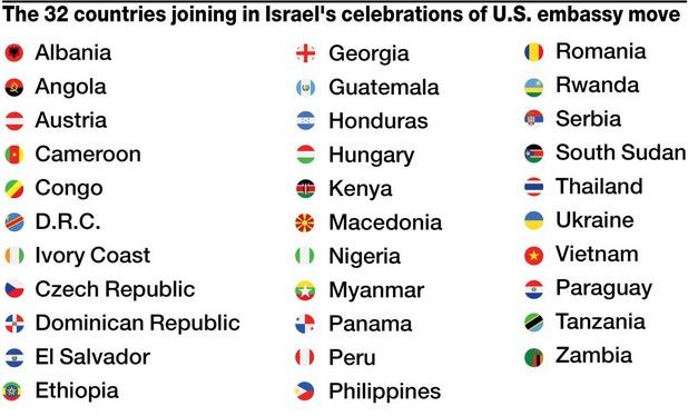 32 دولة تحضر مراسم افتتاح السفارة الأمريكية في القدس