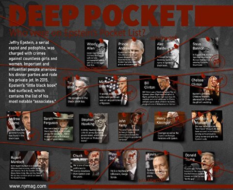Deep Pocket: Who were on Epstein's Pocket list?