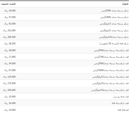 قیمت قند و شکر بسته بندی در بازار+ جدول