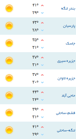 کمینه و بیشینه دمای هوای هرمزگان
