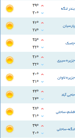 کمینه و بیشینه دمای هوای هرمزگان