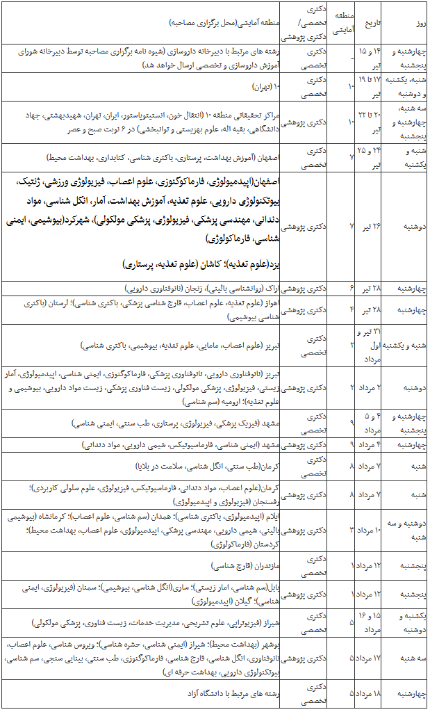 جزئیات مرحله دوم آزمون دکتری علوم پزشکی/ آغاز مصاحبه از ۱۲ تیر