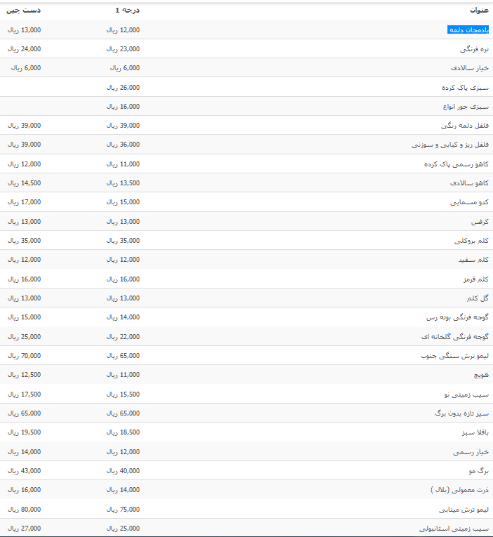 نرخ فرنگیجات درجه یک بازار نرخ فرنگیجات درجه یک بازار