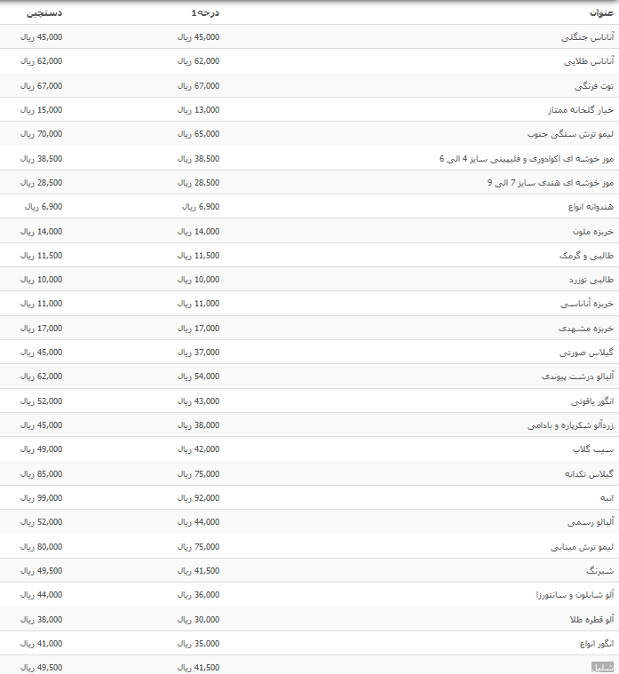 قیمت میوه درجه یک در بازار قیمت میوه درجه یک در بازار