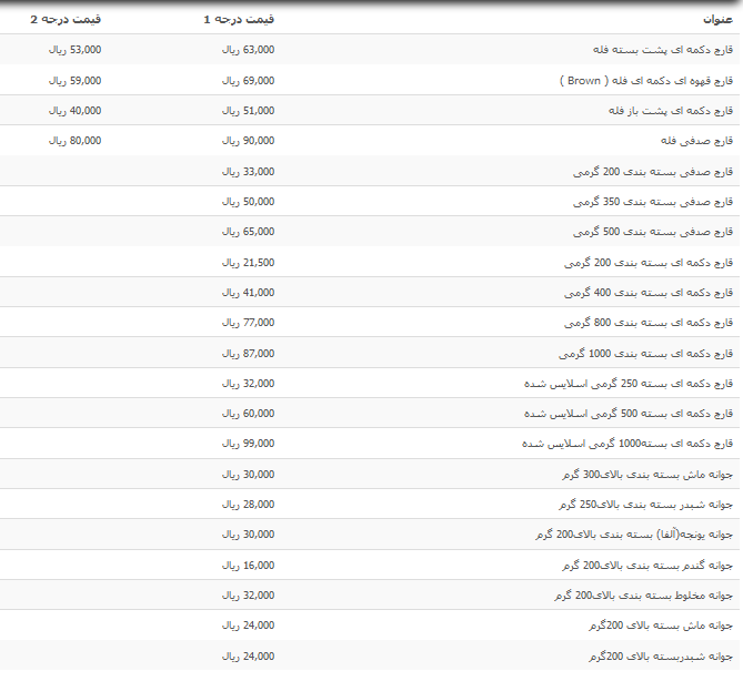 قیمت قارچ در بازار میوه و تره بار