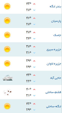 کمینه و بیشینه دمای هوای هرمزگان