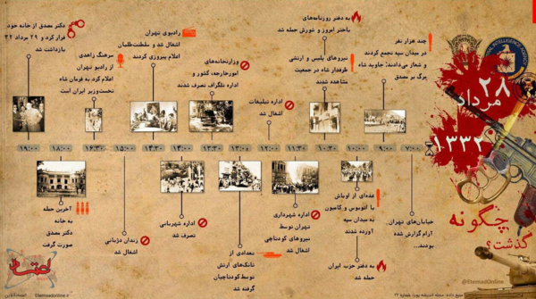 در شبانه روز 28 مرداد 1332 چه گذشت؟ +اینفوگرافیک