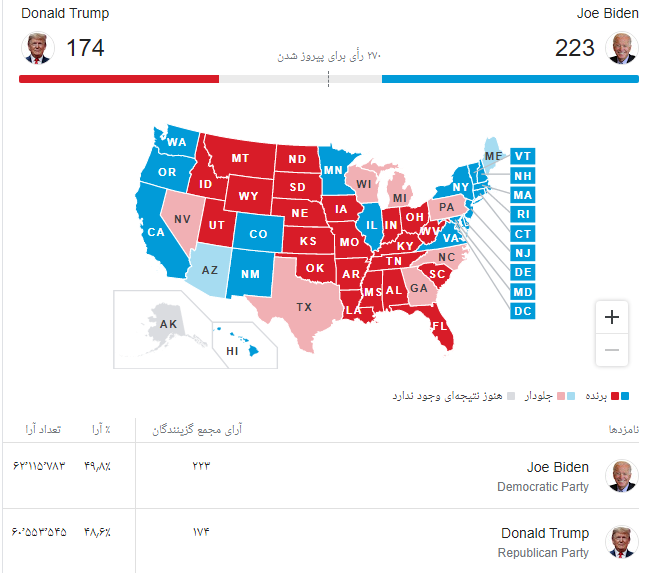 نتایج انتخابات آمریکا، پوشش لحظه به لحظه+ تصاویر و جدول