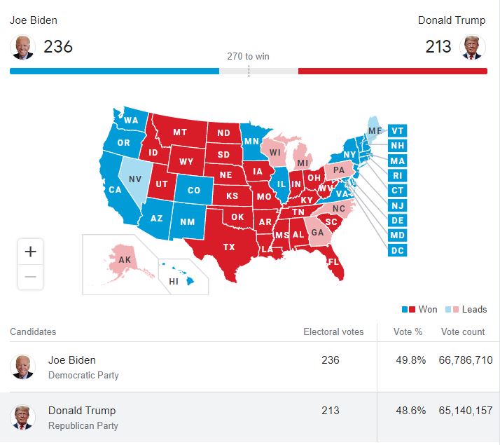 نتایج انتخابات آمریکا، پوشش لحظه به لحظه+ تصاویر و جدول