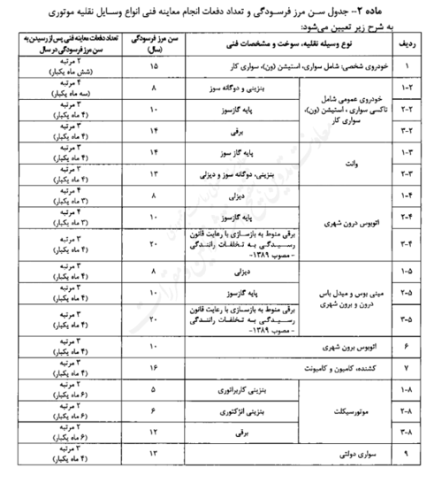 خودروها در چه سنی فرسوده می شوند؟