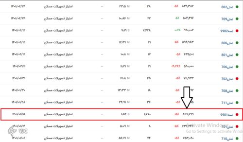 قیمت اوراق مسکن در فروردین 1401