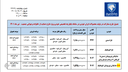 طرح فروش بدون قرعه کشی ایران خودرو اعلام شد